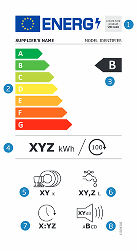 Tout savoir sur la nouvelle étiquette énergie | Beko France