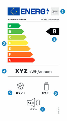 Tout savoir sur la nouvelle étiquette énergie | Beko France