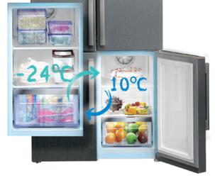 Les réfrigérateurs Beko : des frigos intelligents | Beko France