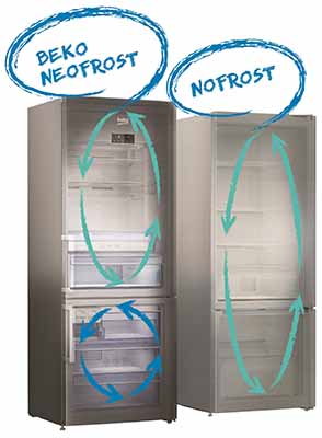 Ventilé, brassé, Neo Frost : quel type de froid choisir ?