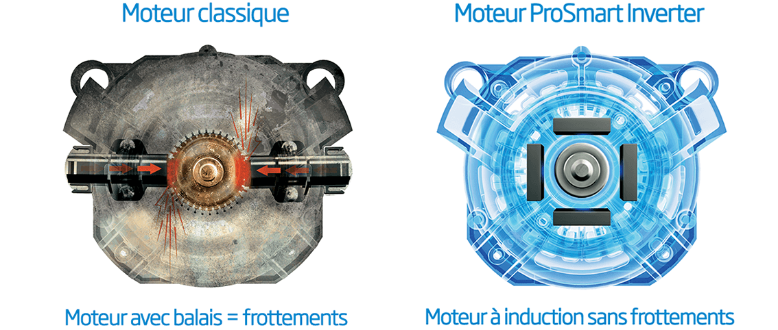 Moteur ProSmart Inverter | Beko France